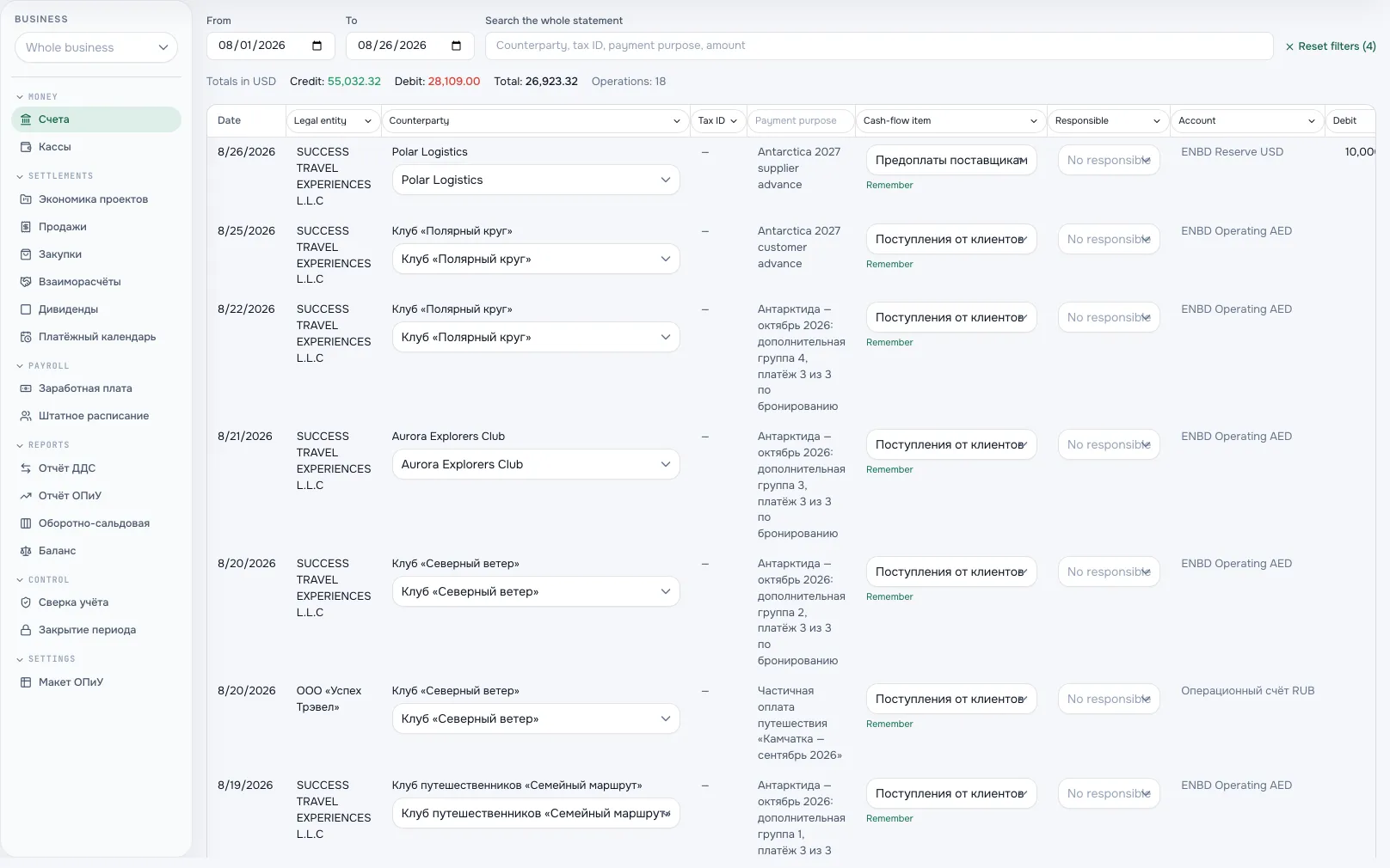 Bank transactions received through a connection, categorised.